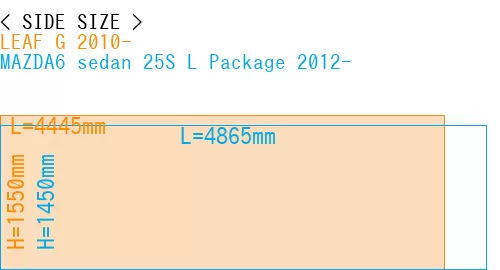 #LEAF G 2010- + MAZDA6 sedan 25S 
L Package 2012-